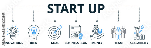 Start Up web banners concept vector illustration with keywords and icons