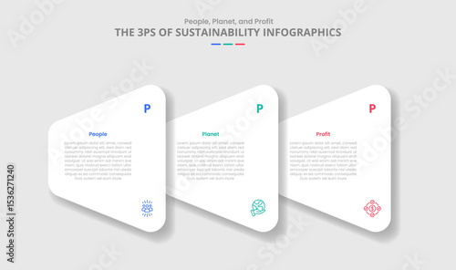 3P sustainability concept for infographic with drop shadow style with creative round triangle stacked layer on horizontal direction with 3 point list information