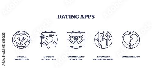 Dating apps icons show digital connection, instant attraction, and compatibility using hearts, chat, and touch symbols. Outline icons set