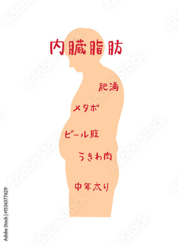 肥満体型の男性の横向きシルエット