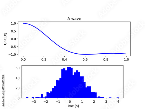 Scientific plot