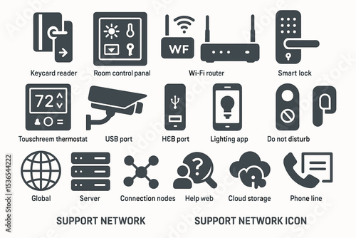 Smart home devices and support network icons for automation systems