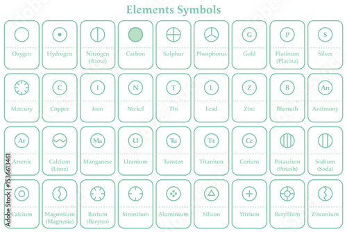 Daltons Symbols Of Elements