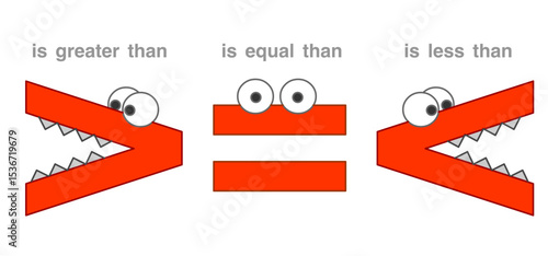 Less than greater equal symbol. Mathematics. inequality. red crocodile mouth that wants to eat the larger number. For kids, maths cartoon worksheet. Small number < Big number.  Vector illustration	