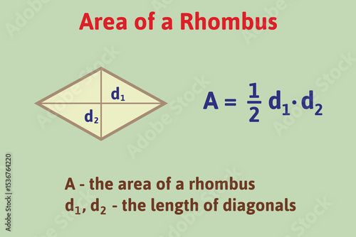 Area of a rhombus formula. Education. Science. School. Vector illustration.