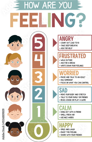 Feeling thermometer, coping skills, feelings scale, self-regulation, counselor office decor, school psychology