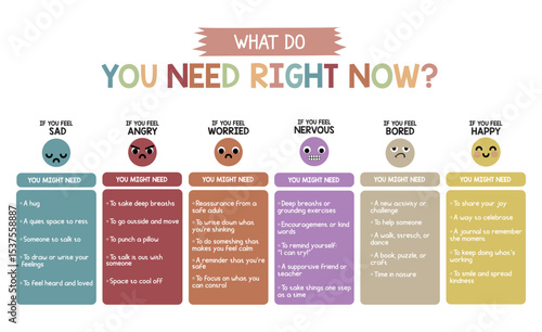 What Do I Need Right Now Poster – Emotional Needs and Feelings Chart for Kids – Social Emotional Learning Classroom Printable
