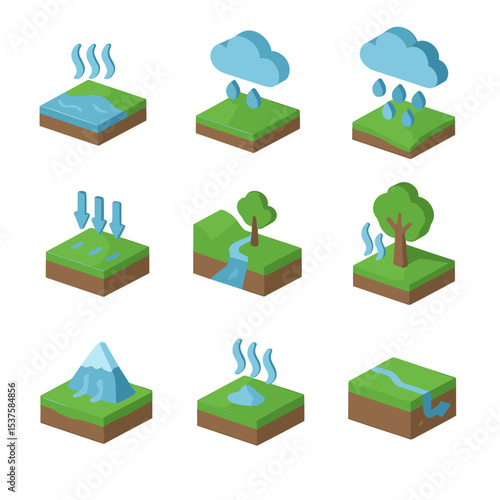 Water Cycle Icons. Isometric Flat icon set of water cycle phases: evaporation, condensation, precipitation, infiltration, runoff,