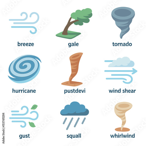 Wind Phenomena Icons. Isometric Flat icon set of wind phenomena: breeze, gale, tornado, hurricane, dust devil, wind shear, gust,