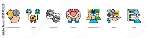 Disruptive Customer Experience banner web icon set vector illustration concept with icon of disruptive innovation, quality, integration, empathy, communication, service, survey