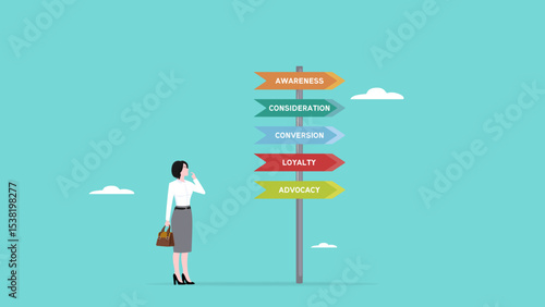 customer journey, process for customer to experience until purchase product and recommend to others, analysis of marketing or advertising strategies, business woman looking at customer journey chart