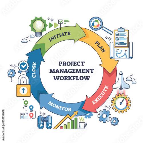Project management workflow is shown as a circular process with arrows, icons, and labeled phases, Initiate, Plan, Execute, Monitor, Close. Outline diagram