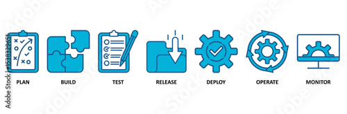 DevOps banner web icon vector illustration concept for software engineering and development with an icon of a plan, build, test, release, deploy, operate, and monitor