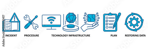 Disaster recovery banner web icon vector illustration concept for technology infrastructure with an icon of the incident, procedures, database, server, computer, plan, and recovery data system