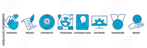 Intangible assets banner web icon vector illustration concept with icon of goodwill, patents, copyrights, franchises, customer data, software, trademark, brand