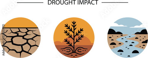 Consequences of drought, illustrating its effects on soil, vegetation, and water bodies. climate challenges, environmental degradation, and the urgent need for conservation