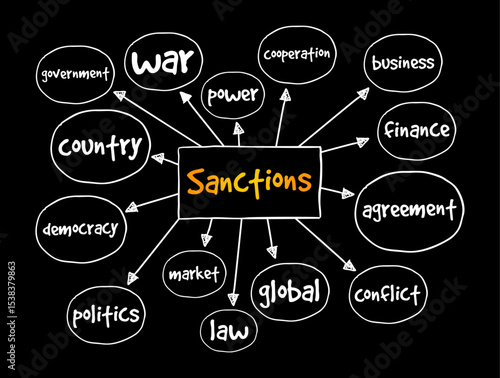 Sanctions - commercial and financial penalties applied by states or institutions against states or individuals, mind map text concept background