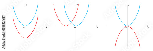 Set of parabolas with different coefficients in the form of graphs of quadratic functions in the Cartesian xy coordinate system. Mathematical vector illustration isolated on white background.