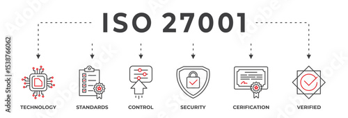 Information Security Banner. International Organization for Standardization, requirements, certification, management, standard, iso27001 vector illustration concept