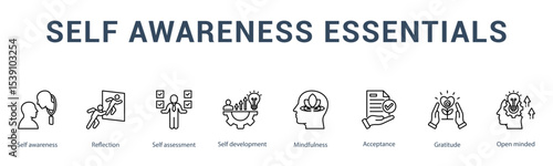 Self awareness icon vector illustration concept for personal reflection and growth with an icon of self awareness, reflection, self assessment, self development, mindfulness, acceptance, gratitude, an