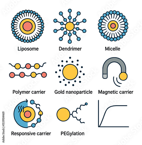 Cancer Nanomedicine Icons. Flat icon set of drug delivery systems in cancer nanomedicine: liposome, dendrimer,