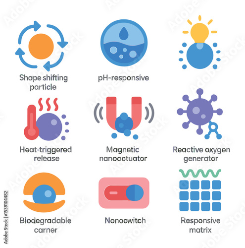 Nanomaterials Icon Set. Flat icon set of smart nanomaterials in medicine: shape-shifting particle,