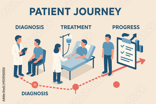 Patient journey: diagnosis, treatment, and progress illustrated in healthcare pathway