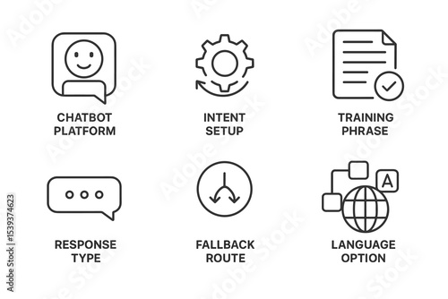 Chatbot platforms and language options with response types and training phrases