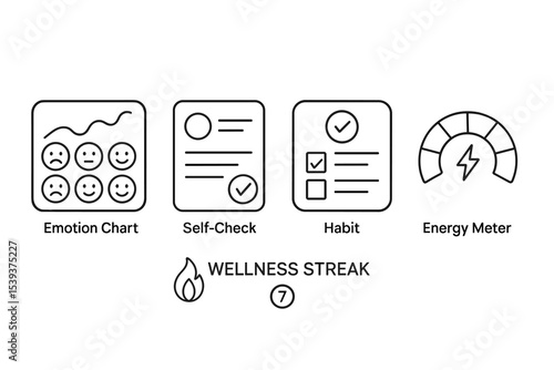 Wellness streak app icons: emotion chart, self-check, habit tracker, energy meter