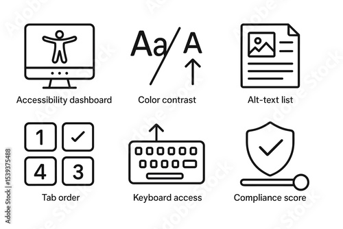 Web accessibility features: dashboard, color contrast, alt-text, tab order, keyboard access, compliance score