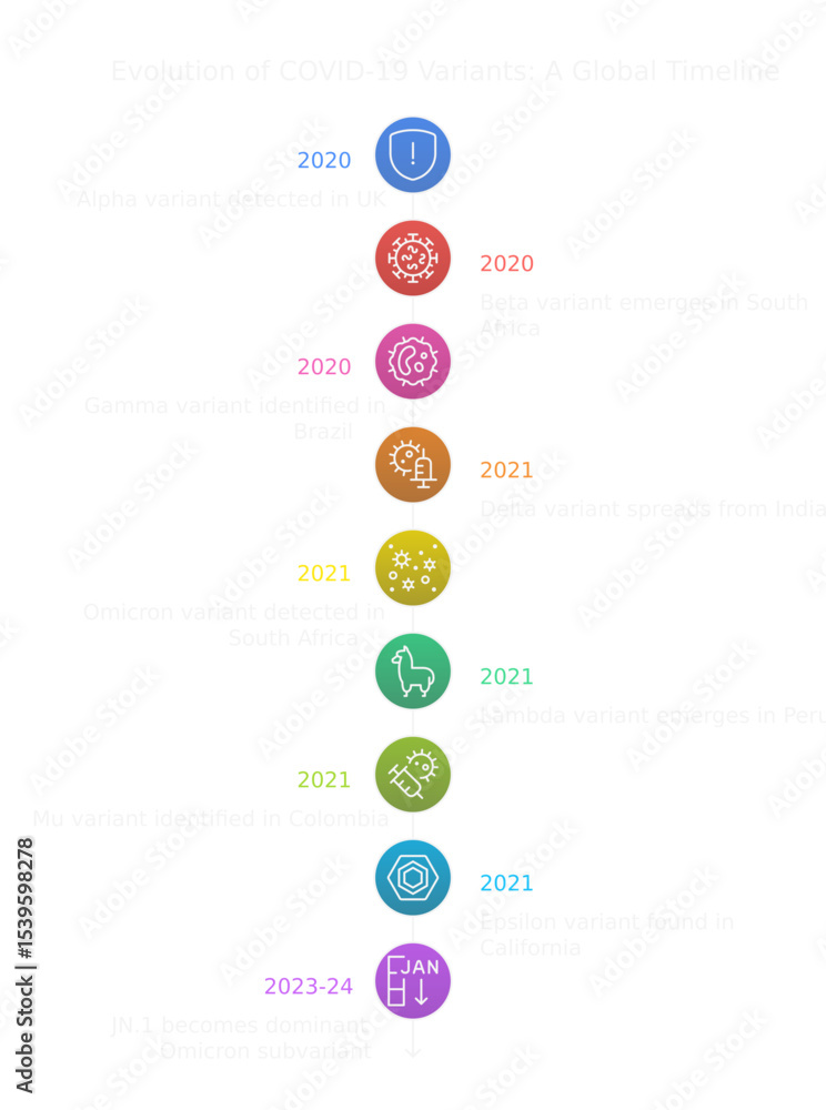 Fototapeta premium Corona Variants and types, its evolution, Dark theme