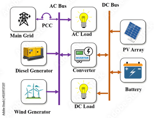 Connection scheme of a Renewable energy and Microgrid Components, light theme