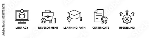 Lifelong Learning banner web icon vector illustration concept with icon of literacy, development, learning path, certificate, and upskilling