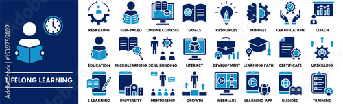 Lifelong Learning icon collection set. Containing design education, knowledge, lifelong, training, skill