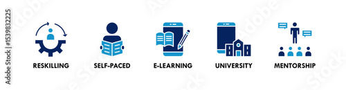 Lifelong Learning banner web icon vector illustration concept with icon of reskilling, self-paced, e-learning, university, and mentorship