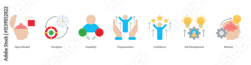 Empowered Growth Mindset anner web icon set vector illustration concept with icon of open minded, discipline, feasibility, empowerment, confidence, self development, mindset