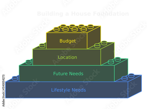 Building House Foundation Concept: A conceptual representation of house construction using toy bricks. The image visualizes the sequential stages.