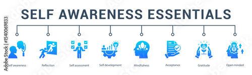 Self awareness banner web icon vector illustration concept for self awareness, reflection, self assessment, self development, mindfulness, acceptance, gratitude, and open minded