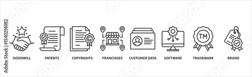 Intangible assets banner web icon vector illustration concept with icon of goodwill, patents, copyrights, franchises, customer data, software, trademark, brand.