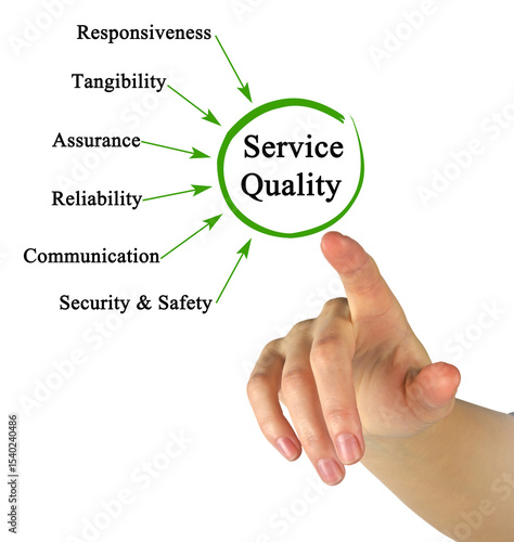 Photos Six Drivers of Service Quality