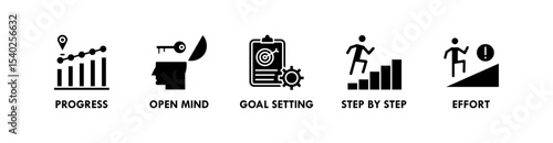 Growth Mindset banner web icon vector illustration concept with icon of progress, open mind, goal setting, step by step, and effort