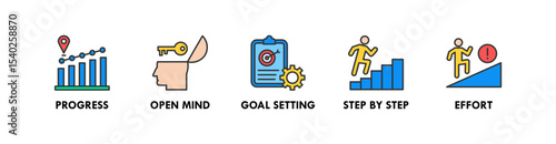 Growth Mindset banner web icon vector illustration concept with icon of progress, open mind, goal setting, step by step, and effort