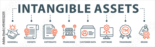 Intangible assets banner web icon vector illustration concept with icon of goodwill, patents, copyrights, franchises, customer data, software, trademark, brand.