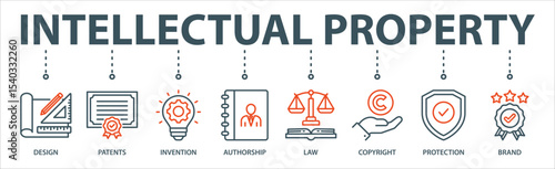 Intellectual property banner web icon vector illustration concept for trademark with icon of design, patents, invention, authorship, law, copyright, protection, and brand.