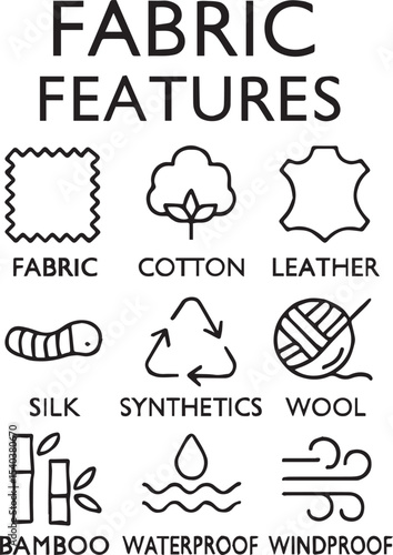 Fabric features line icon set. Fabric, textile material, cotton, leather, silk, synthetics, wool, bamboo, waterproof, windproof and others. Outline vector icon in linear style.