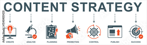 Content strategy banner web icon vector illustration concept with icon of create, analyze, planning, promotion, control, publish and success.