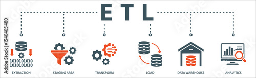 Etl banner web icon vector illustration concept of extract transform load with icon of extraction, staging area, data warehouse and analytics.