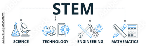 Stem web banners concept vector illustration with keywords and icons