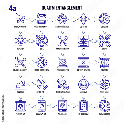Quantum Entanglement Diagram: An illustrative diagram demonstrating the complex steps and components involved in quantum entanglement.