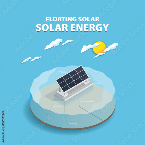 Floating Solar, Solar Energy in Isometric graphic